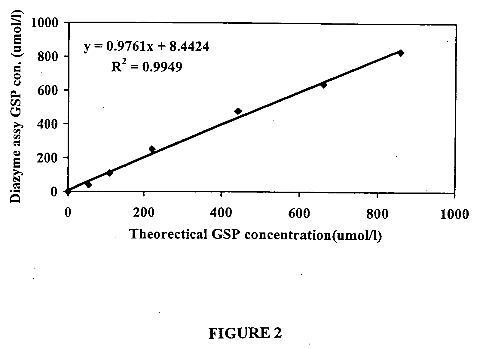 Methods and compositions for determination of glycated proteins