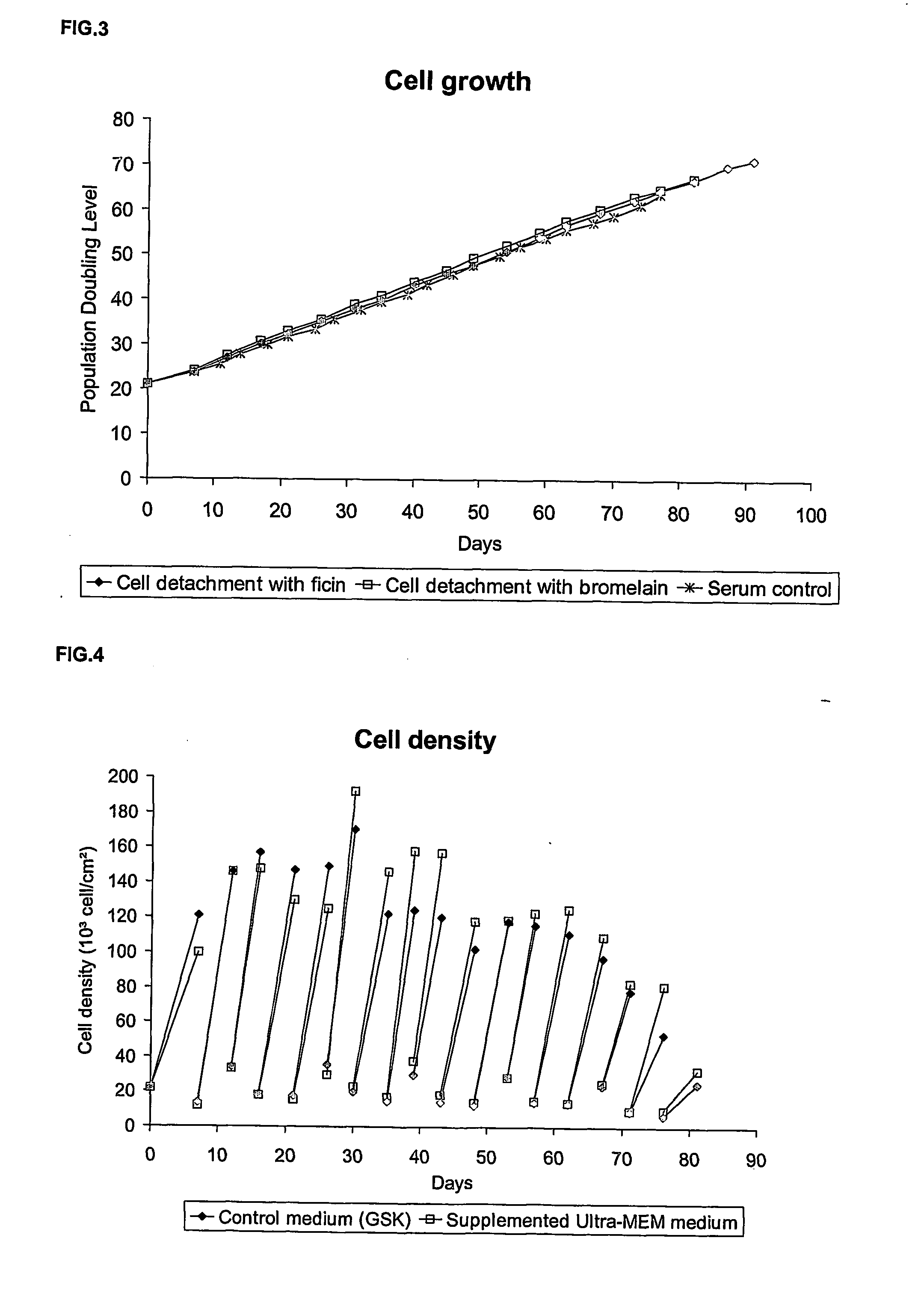 Animal-free cell culture method