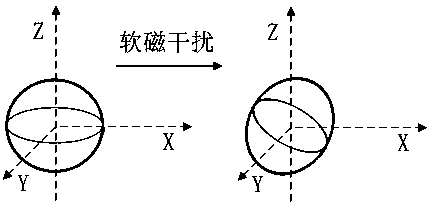 Calibration method of three-dimensional electronic compass