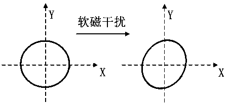 Calibration method of three-dimensional electronic compass