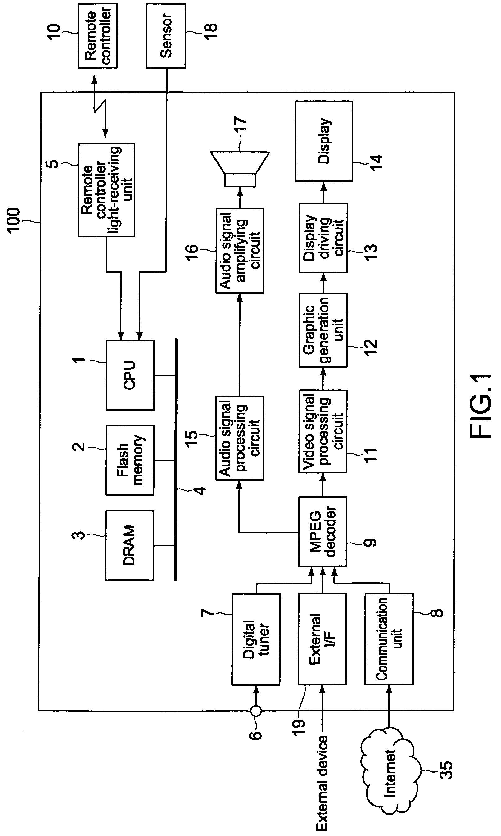 Electronic apparatus, reproduction control system, reproduction control method, and program therefor