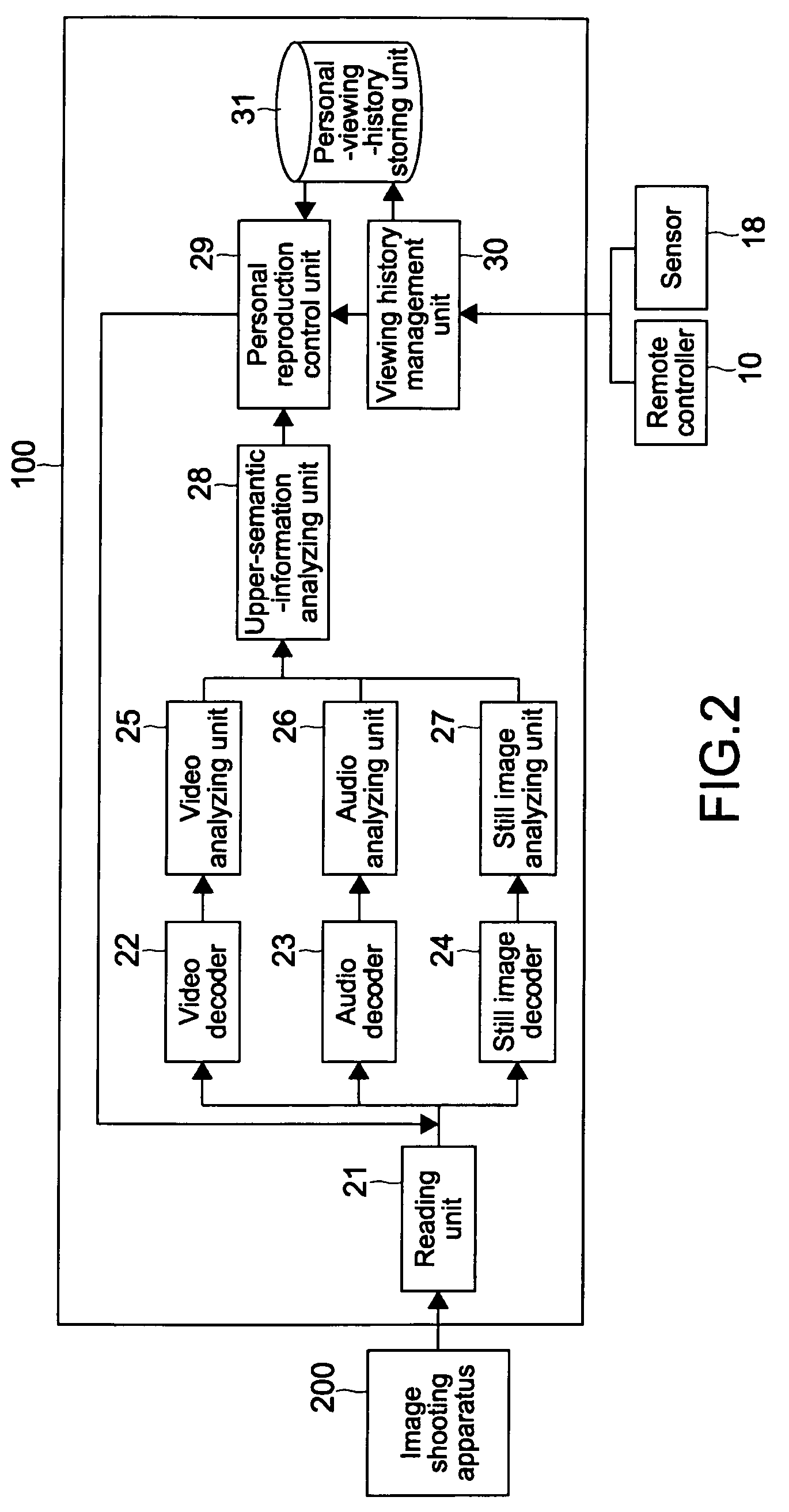 Electronic apparatus, reproduction control system, reproduction control method, and program therefor