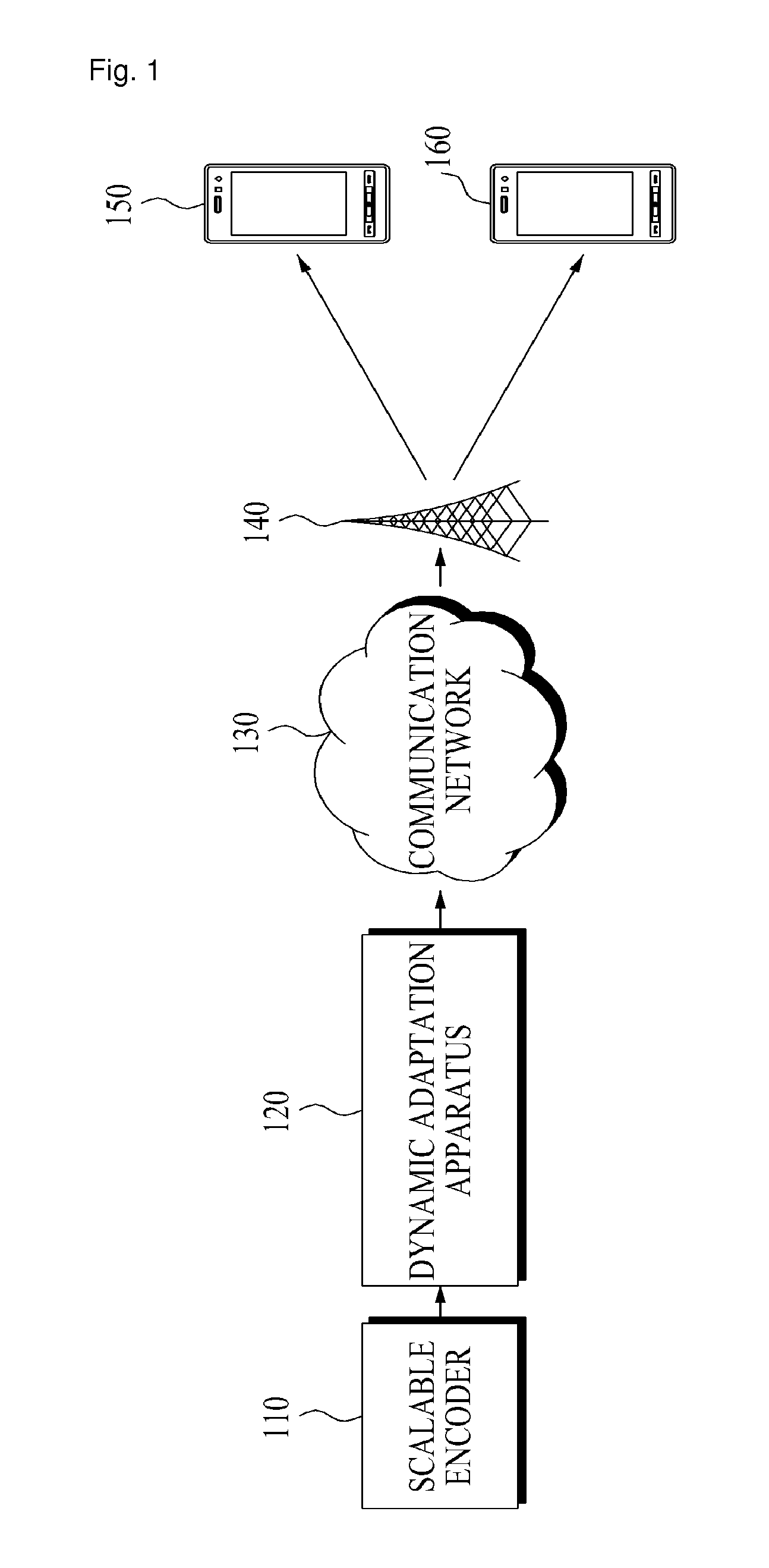 Apparatus for transmitting layered data