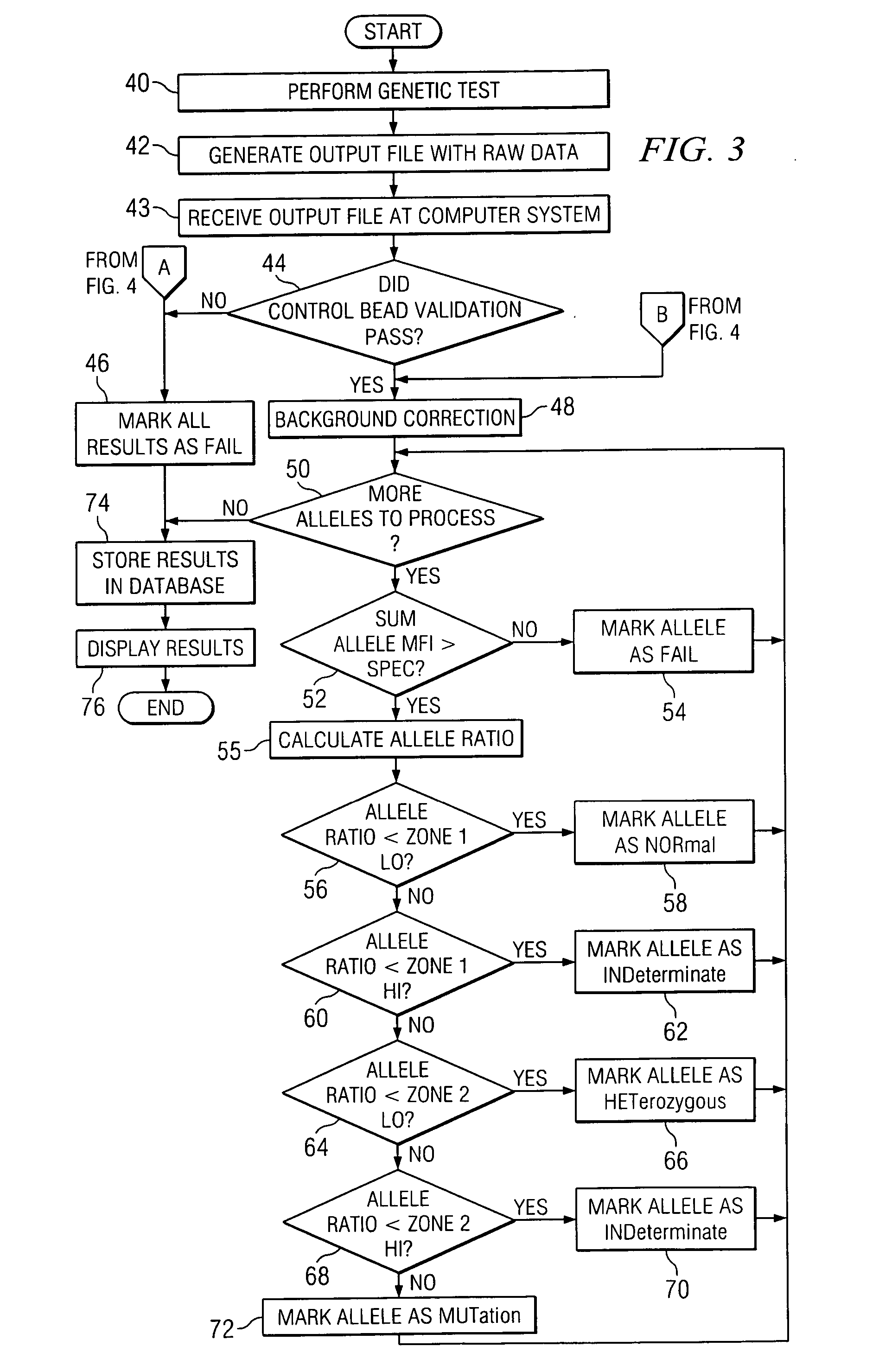 System and method for processing results of a complex genetic test