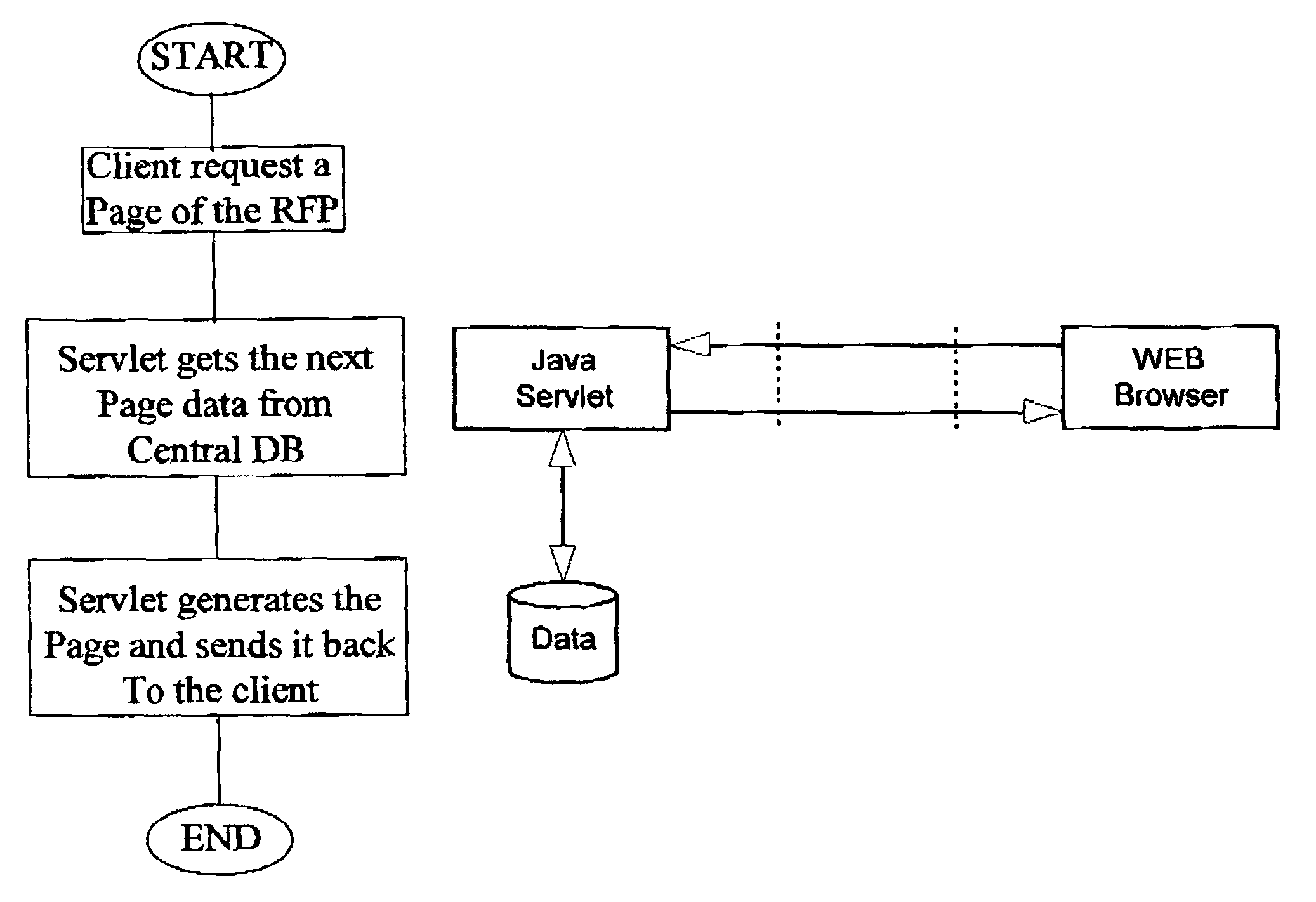 Process of selecting portfolio managers based on automated artificial intelligence techniques