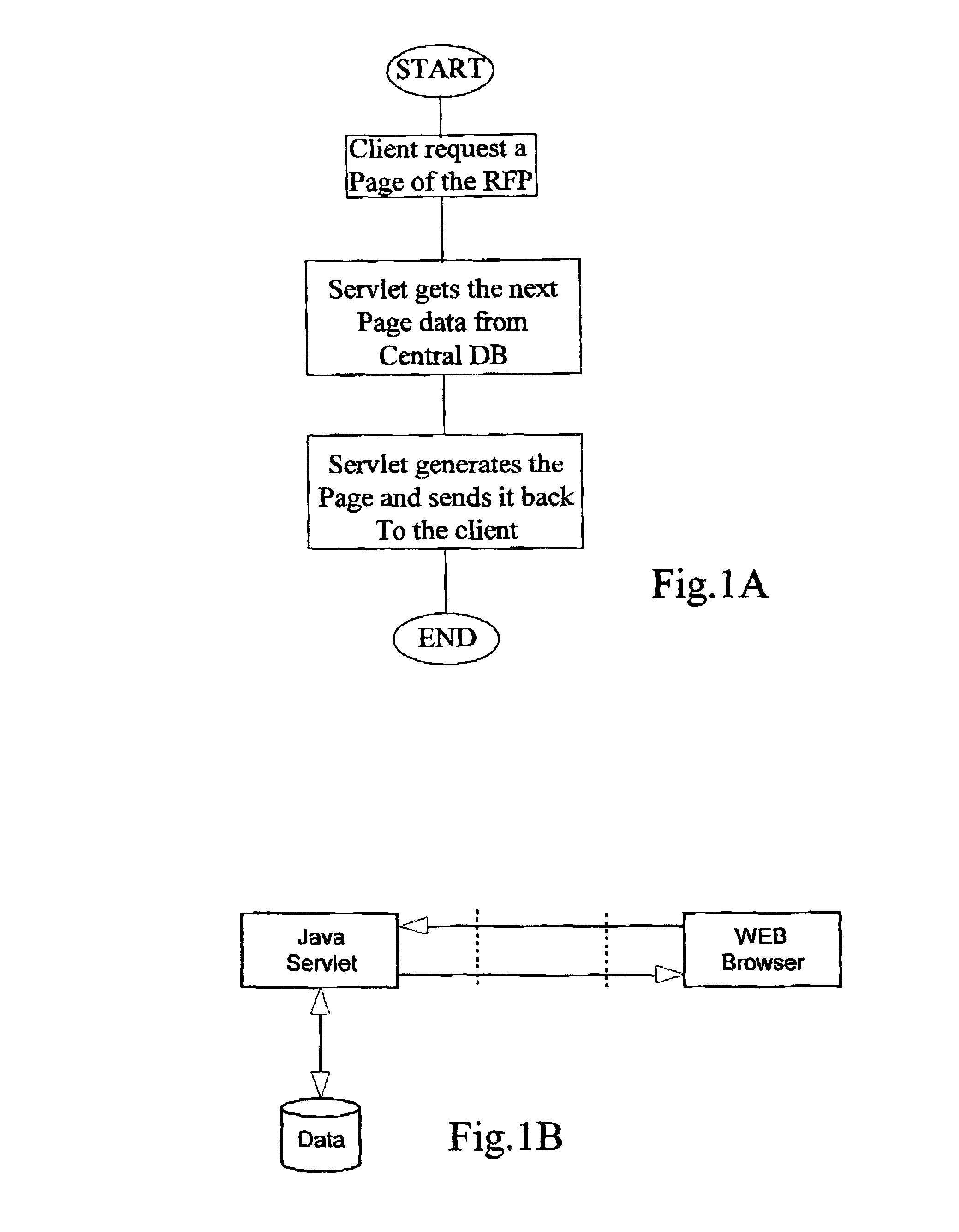 Process of selecting portfolio managers based on automated artificial intelligence techniques