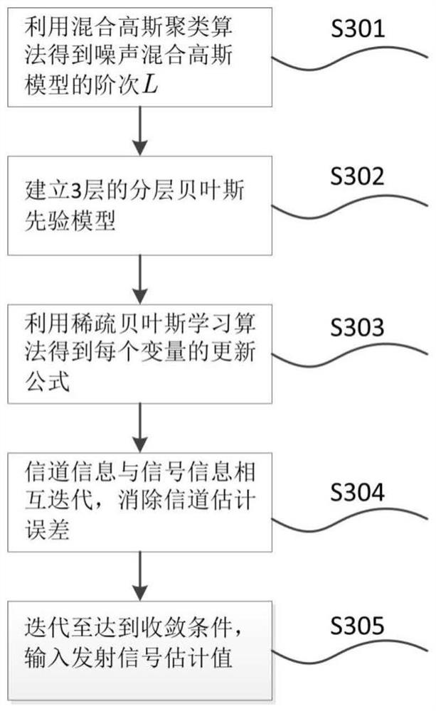 A scheduling-free multi-user detection method