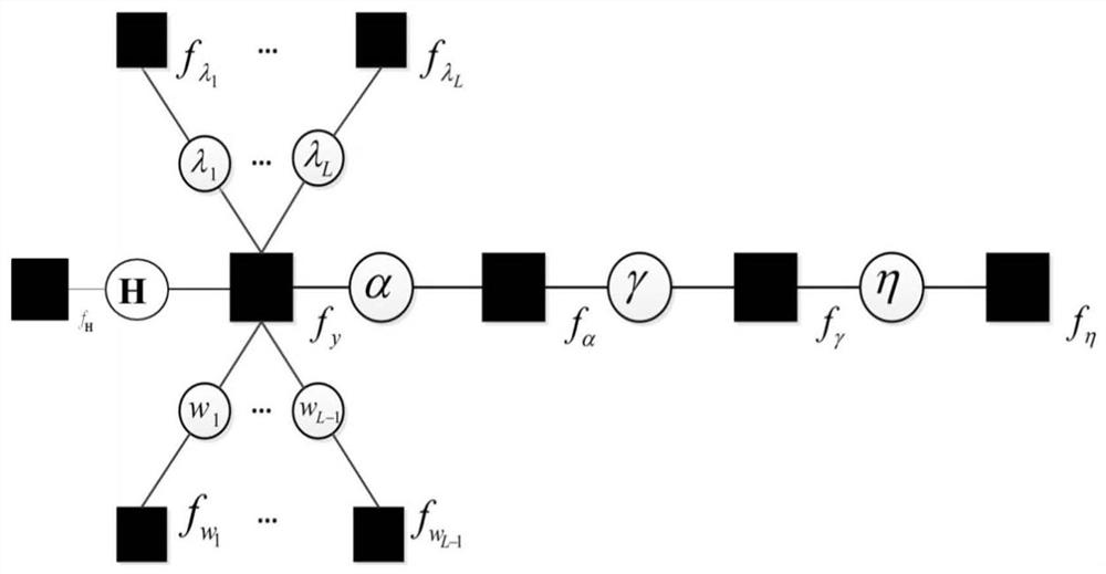 A scheduling-free multi-user detection method