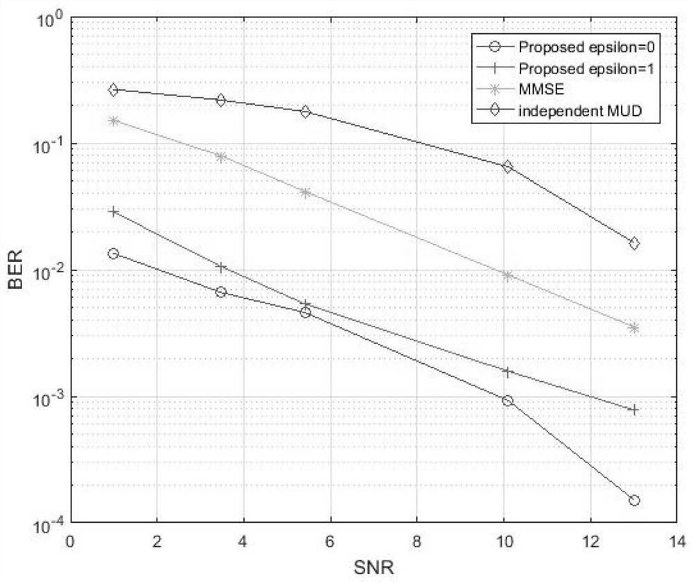 A scheduling-free multi-user detection method