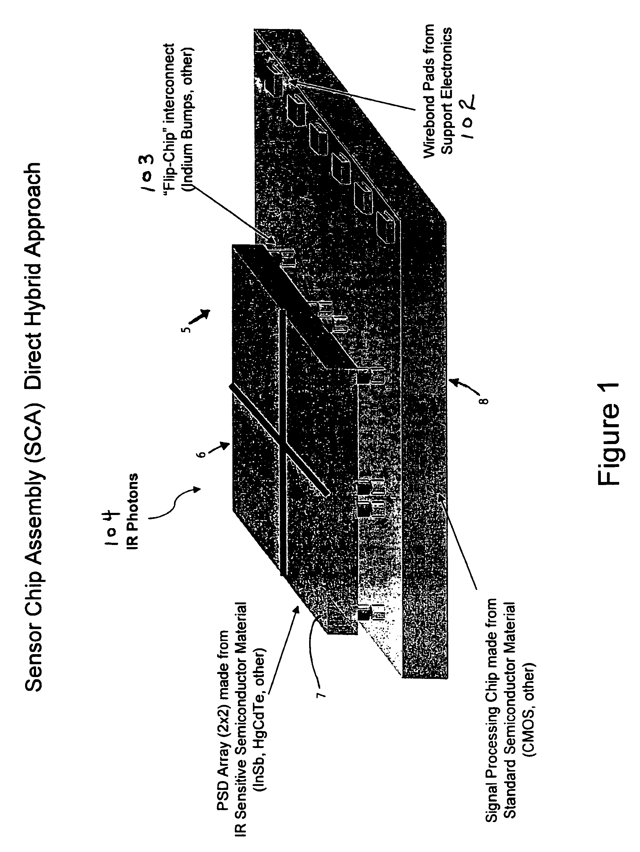 Methods for the use and manufacture of infrared position sensing detector focal plane arrays for optical tracking