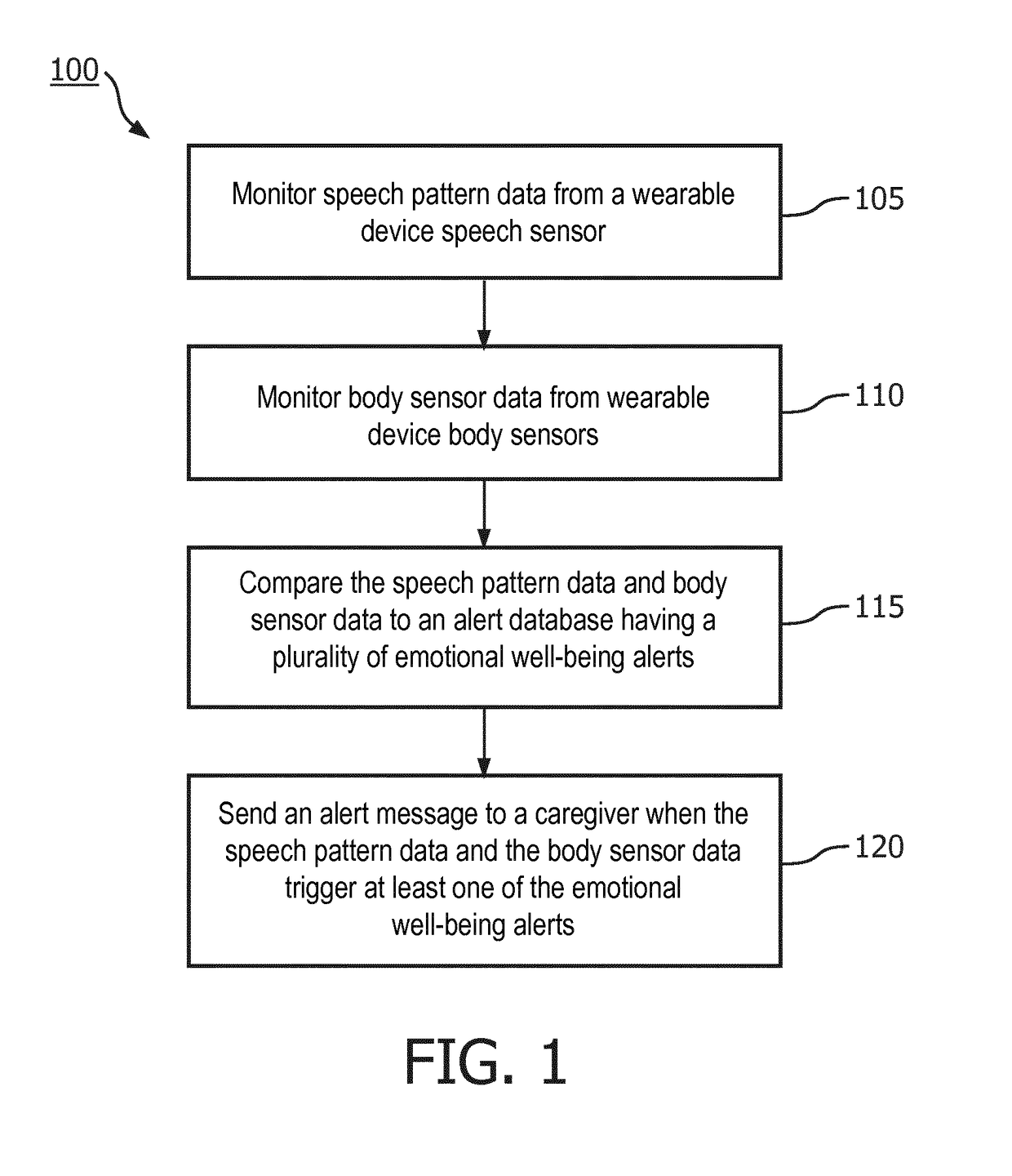 System, device and method for remotely monitoring the well-being of a user with a wearable device