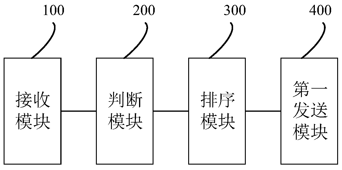 Data communication method and device, proxy server and readable storage medium