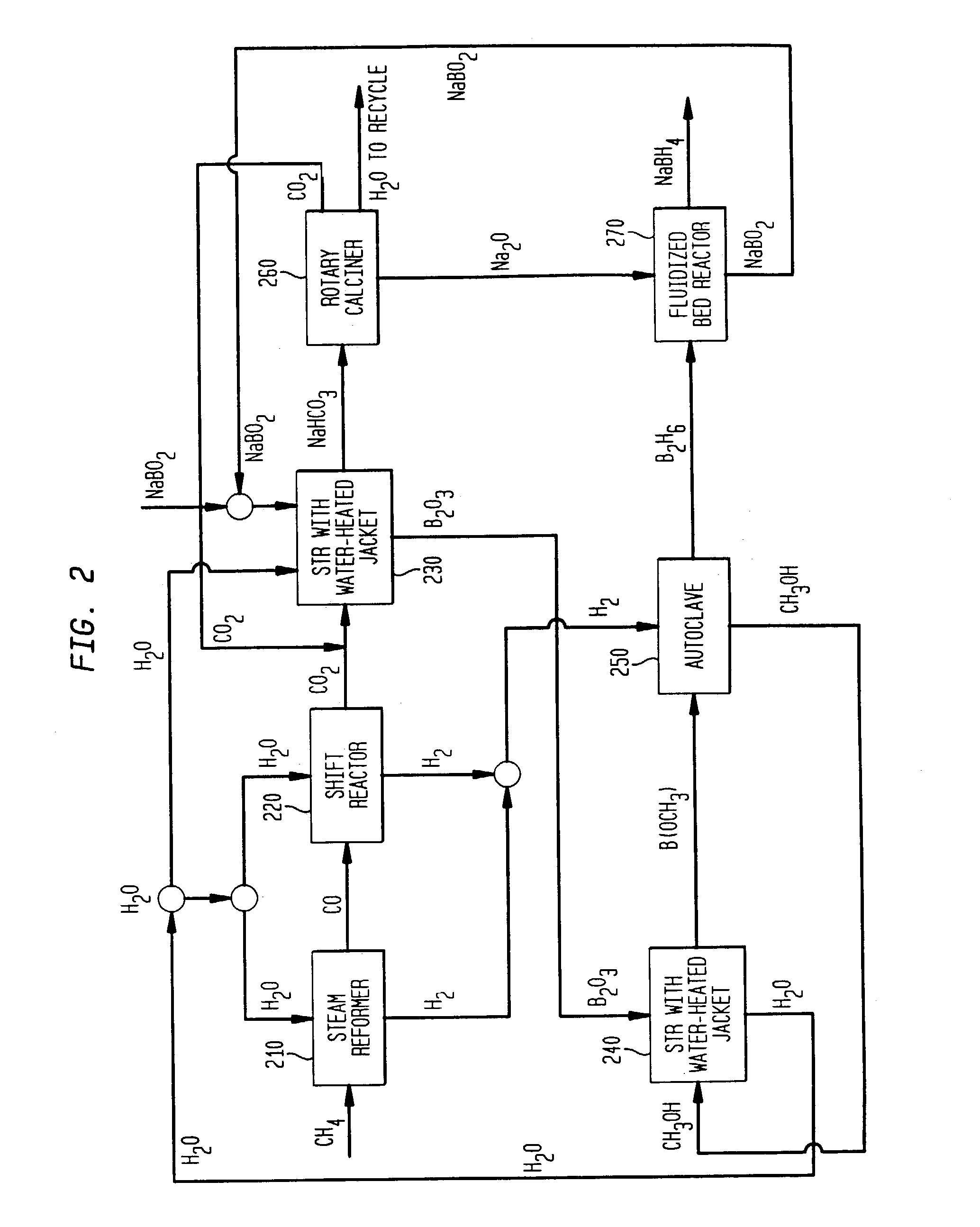 Processes for synthesizing borohydride compounds