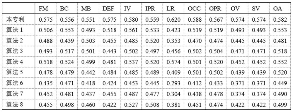 A Appearance Diversity-Based Generative Adversarial Siamese Network Object Tracking Method