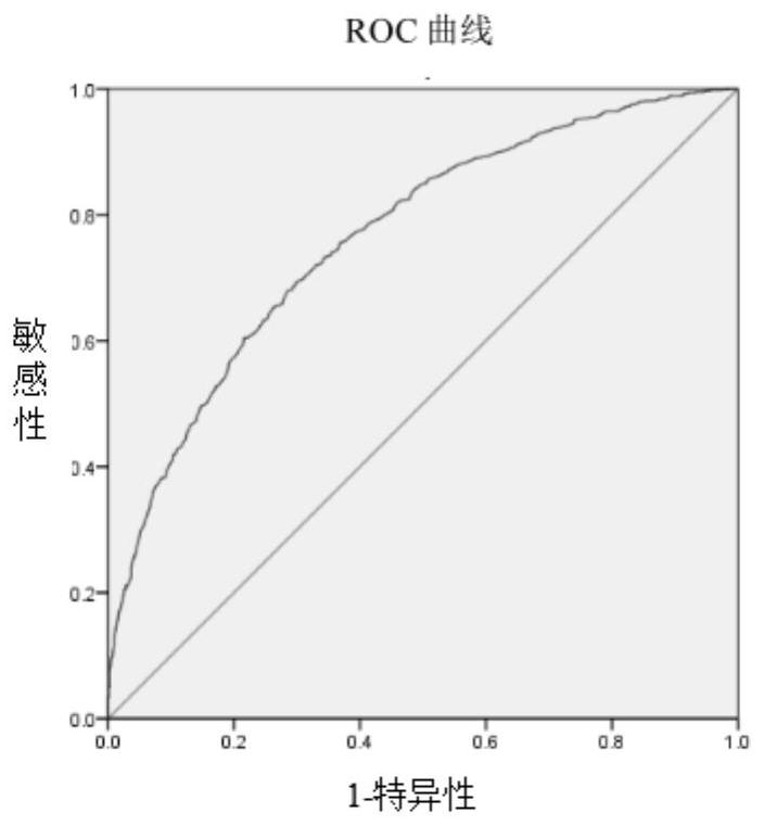 Biomarkers for predicting venous thromboembolism genetic risk of Chinese Han population, kit and application thereof