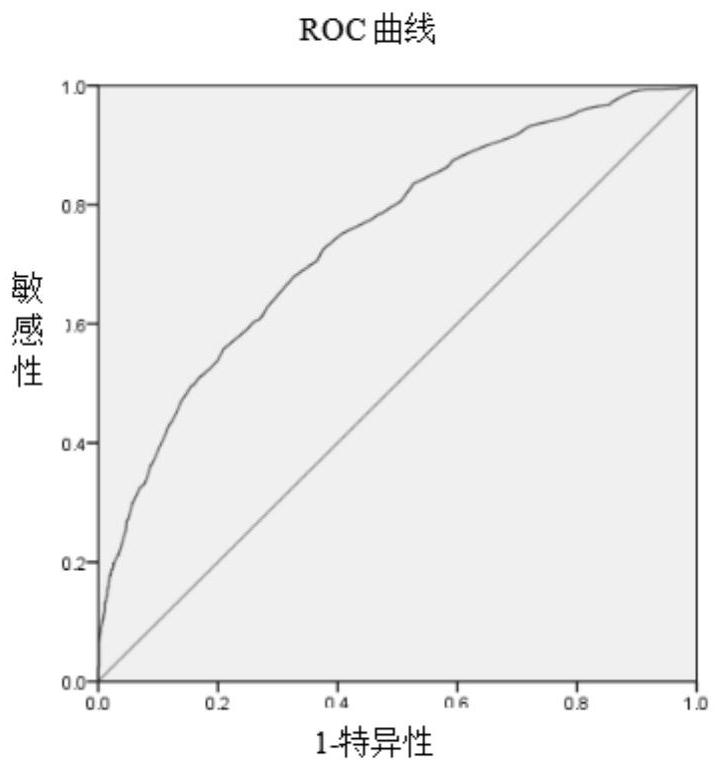 Biomarkers for predicting venous thromboembolism genetic risk of Chinese Han population, kit and application thereof