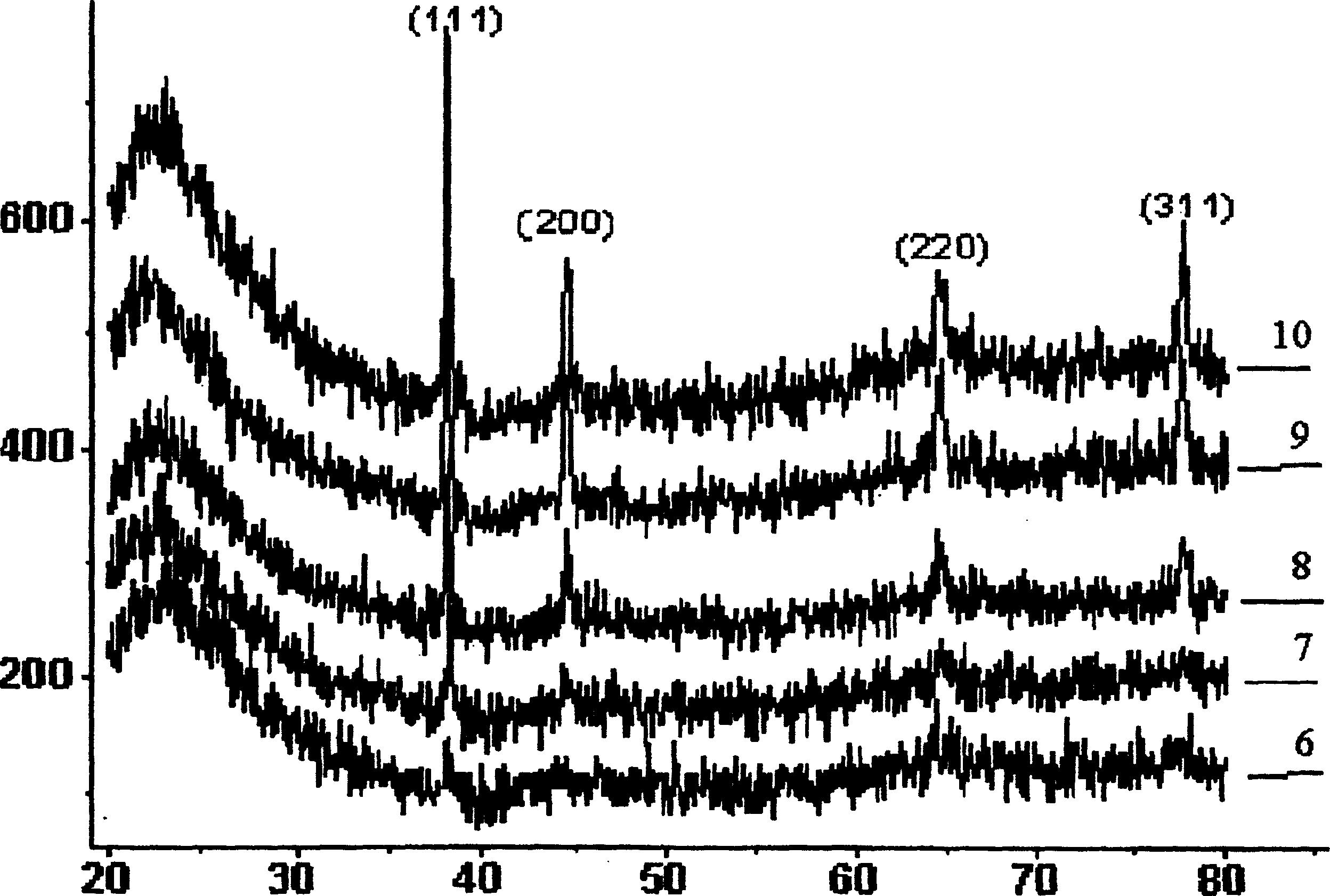 Nano gold/SO2 mesoporous composite body and its preparing method