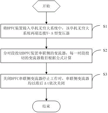 Timing sequence optimization control method for distributed power flow controller, and controller