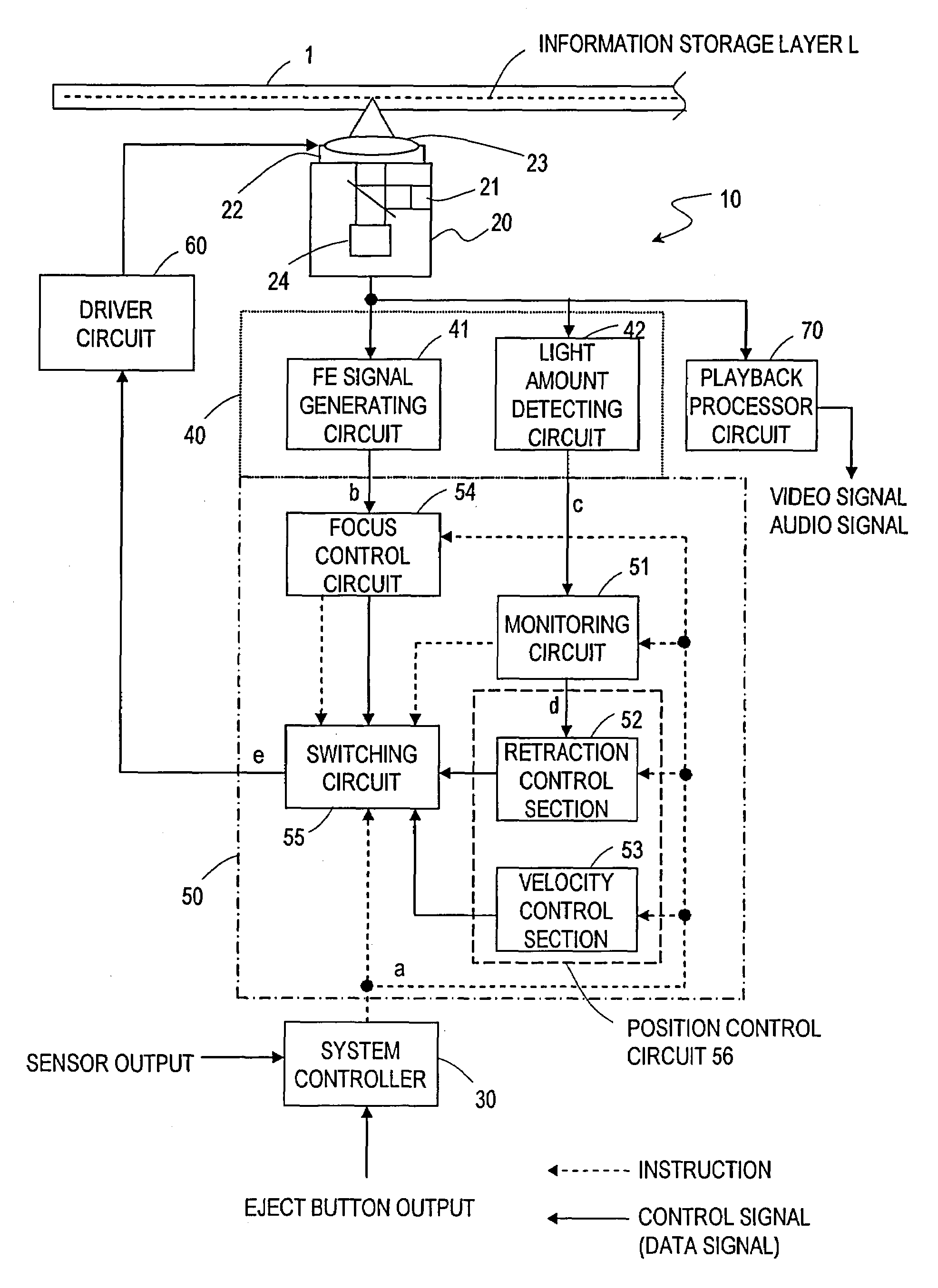 Control unit and optical disk drive including the control unit