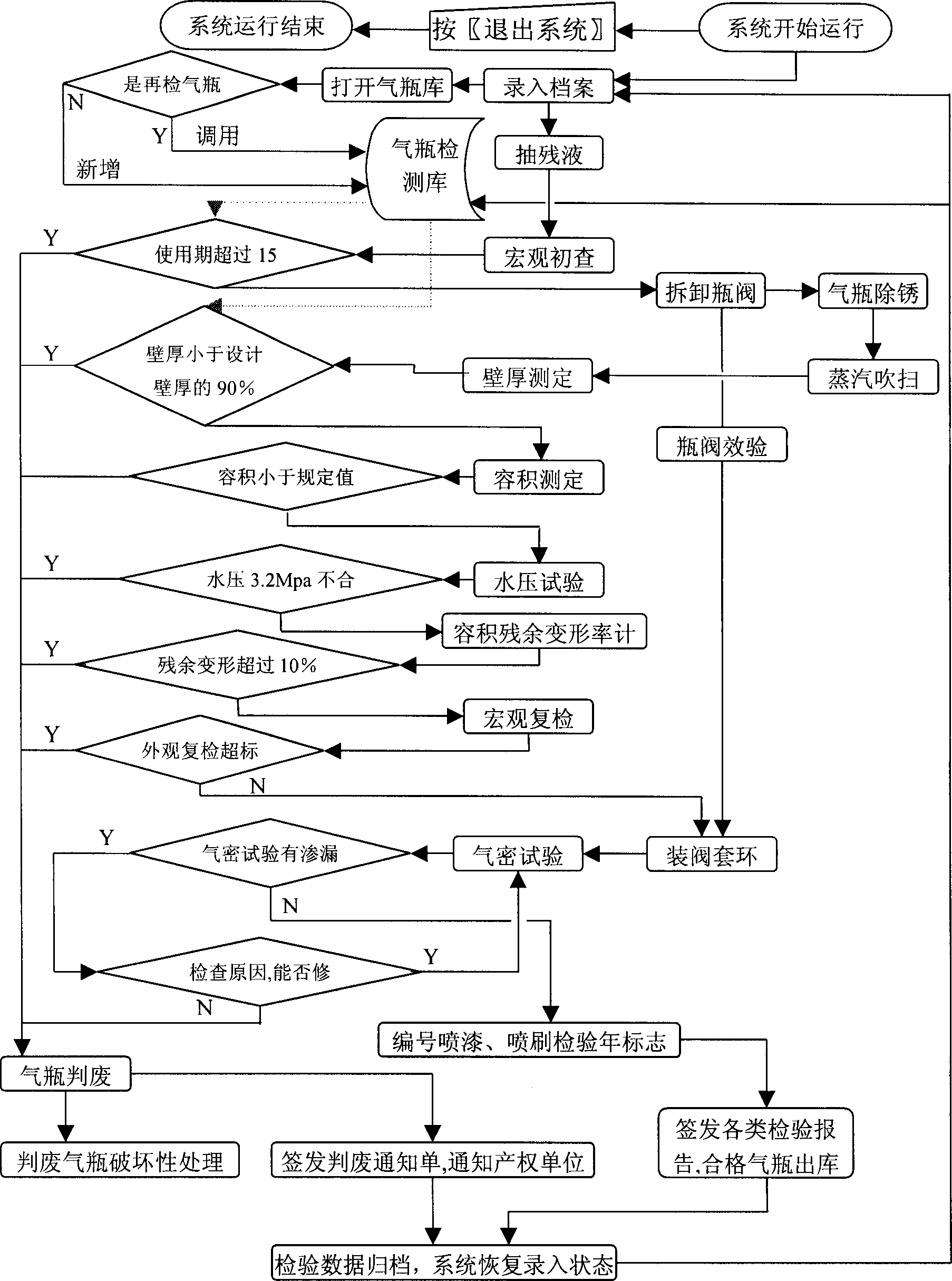 Method of detecting gas cylinder