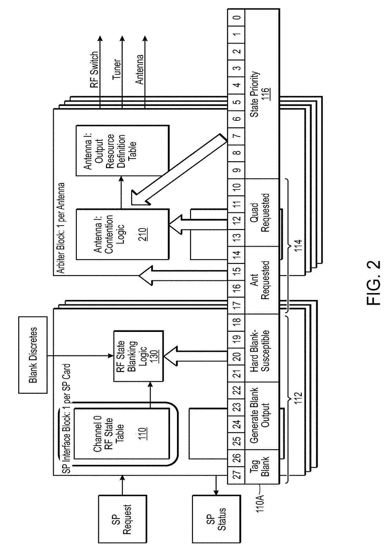 Systems and methods for allocating antenna resources