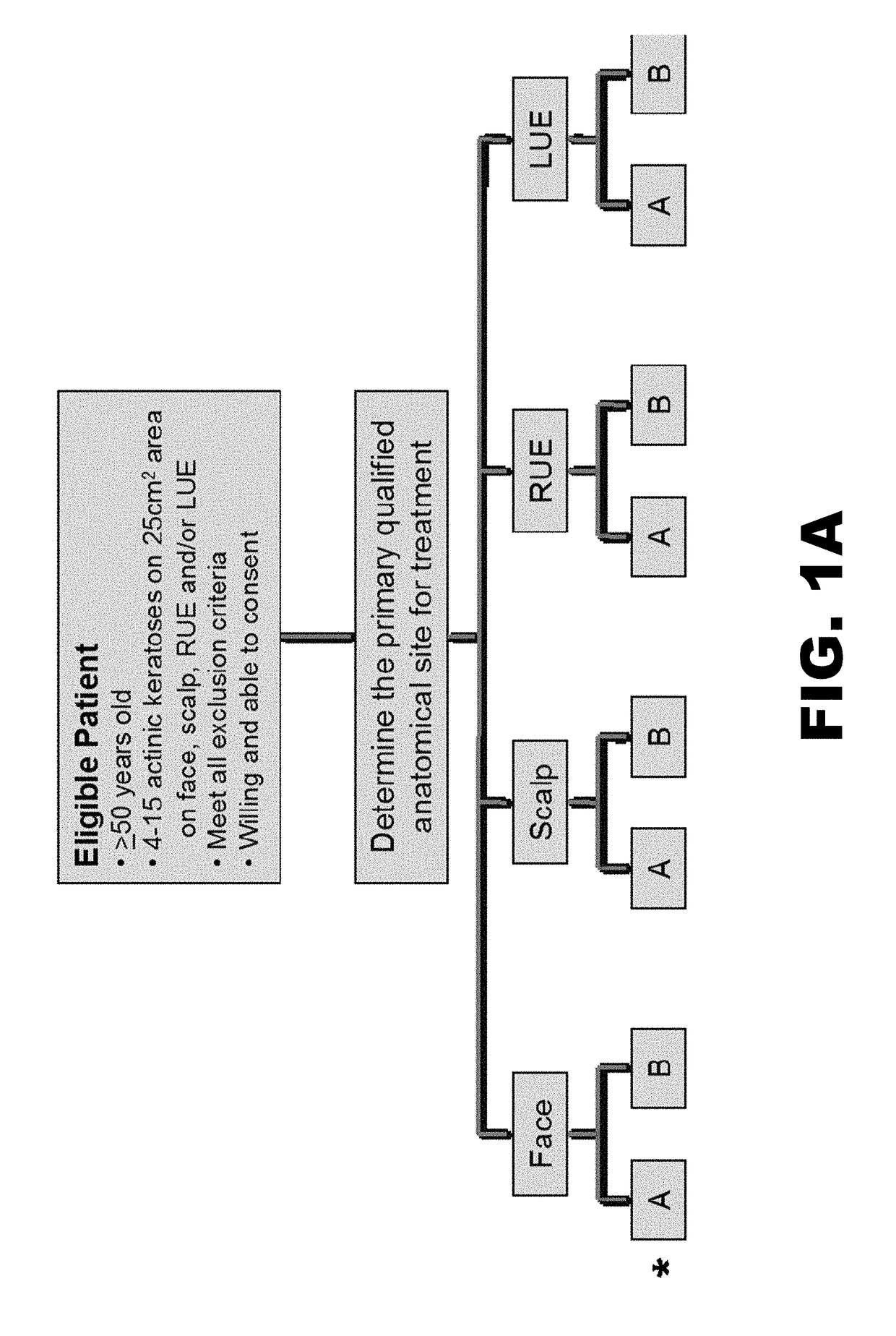 Compositions and methods for treatment of pre-cancerous skin lesions