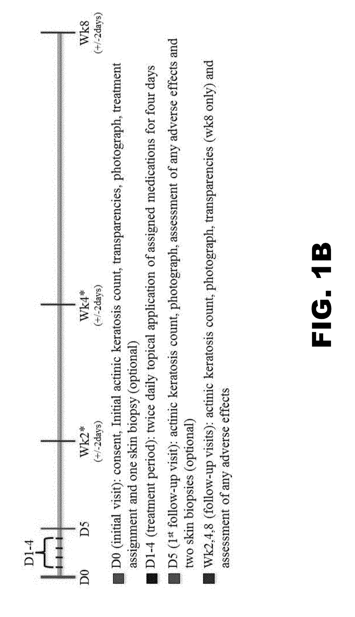 Compositions and methods for treatment of pre-cancerous skin lesions