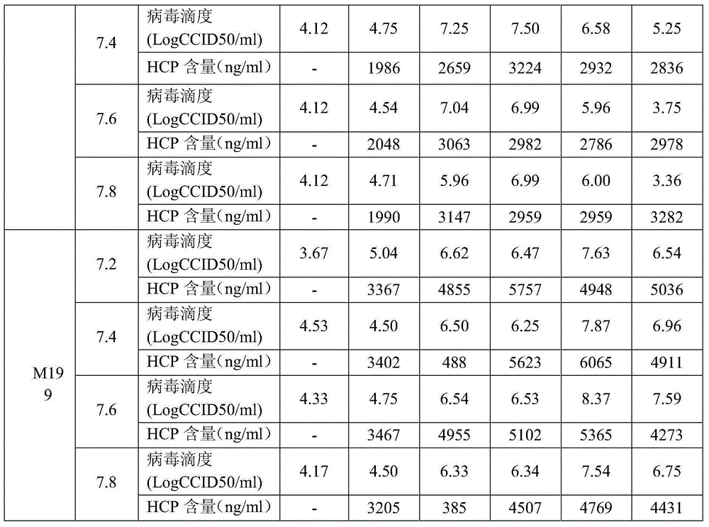 Poliomyelitis inactivated vaccine and production method thereof