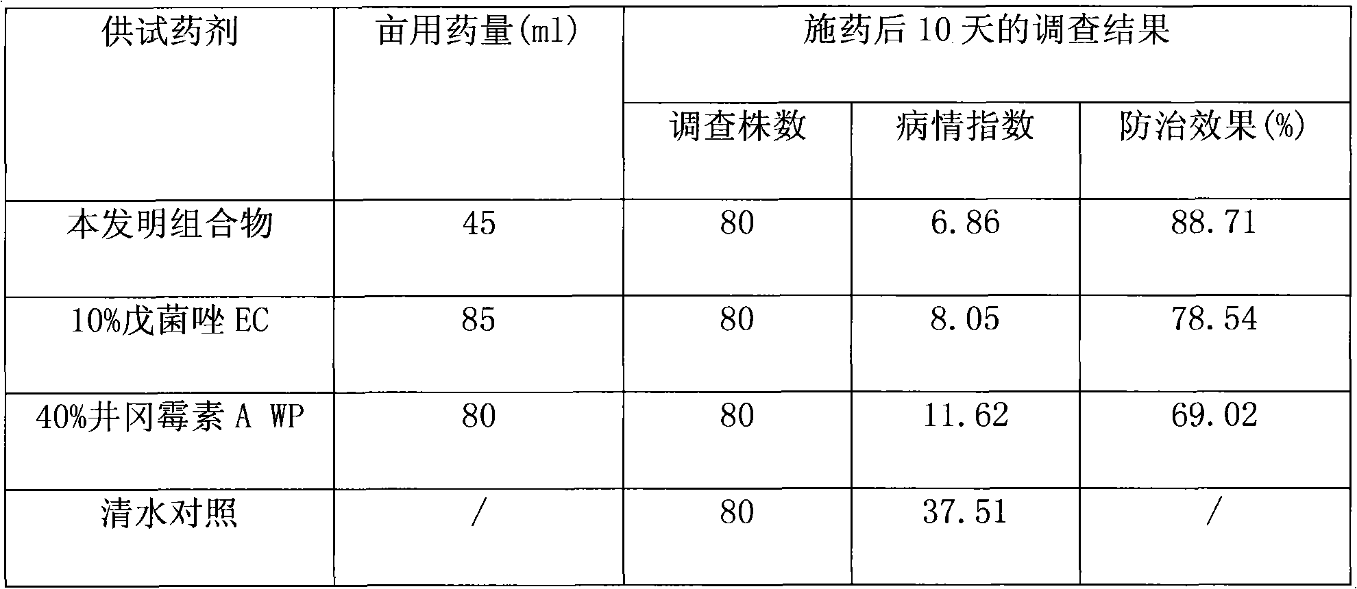 Bactericidal composition containing penconazole and validamycin A and preparation method thereof