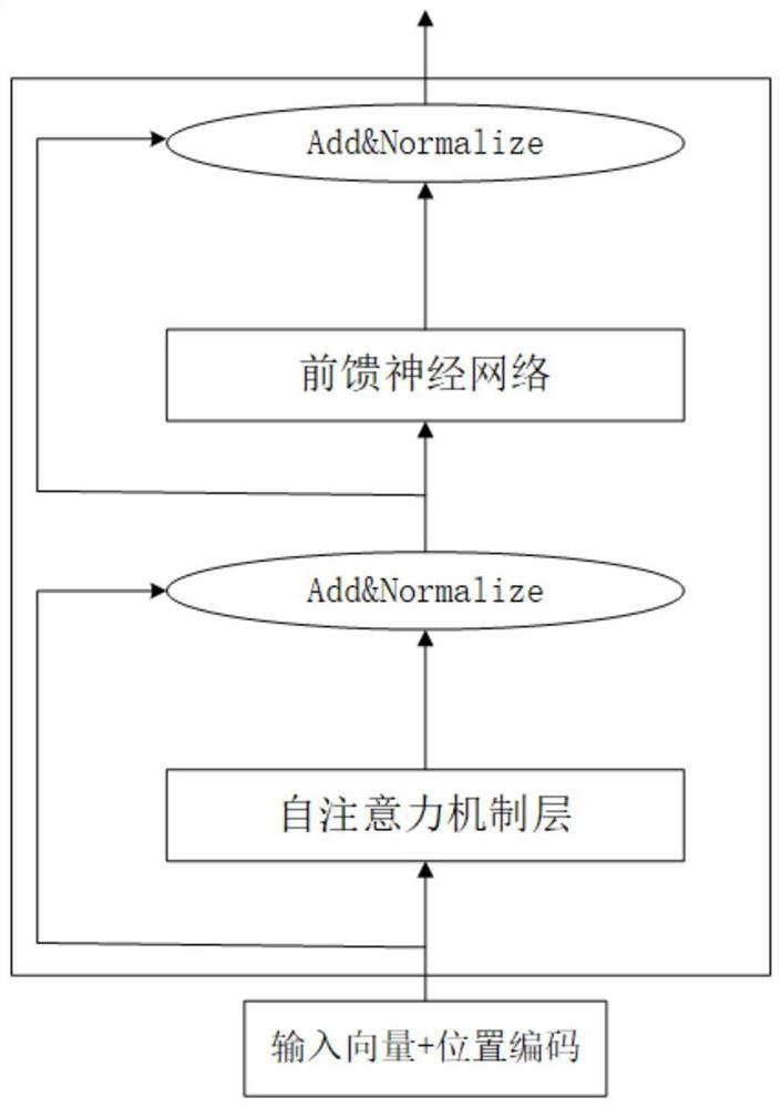 Question and answer method and system based on BERT and knowledge base