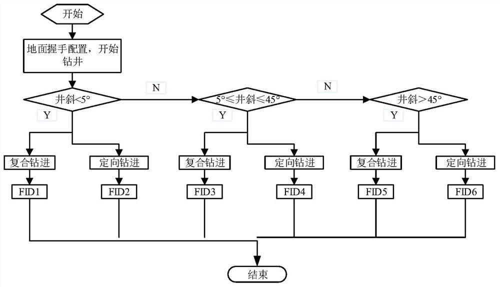 Adaptive adjusting method, device and equipment for uploading parameters with logging-while-drilling well and storage medium