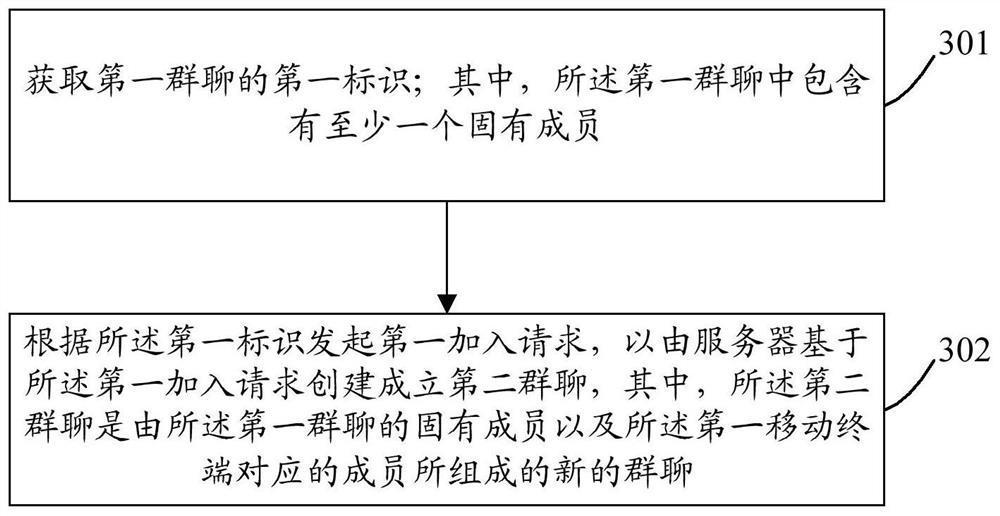 A group chat device and method