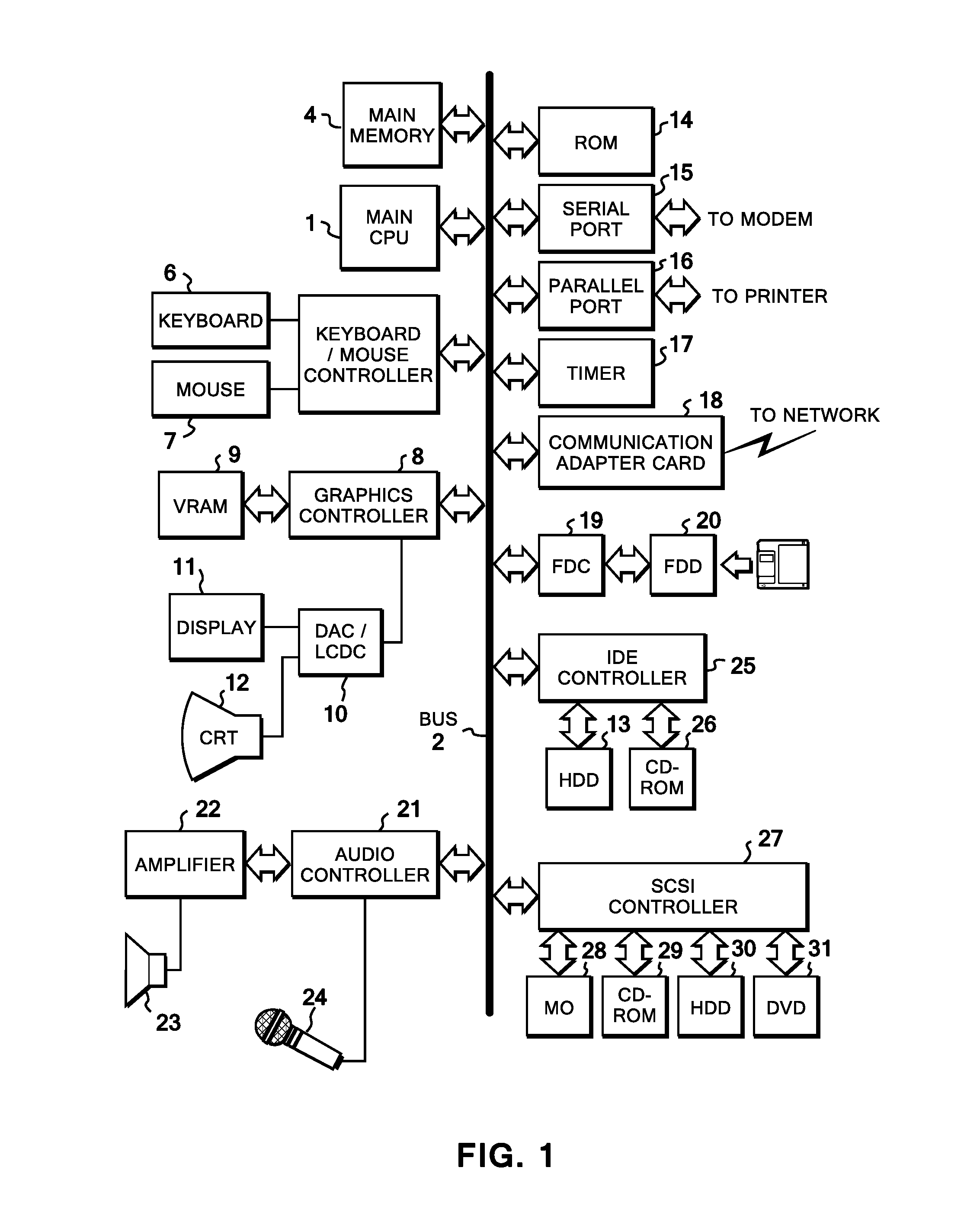 Apparatus, method, and program for supporting processing of character string in document