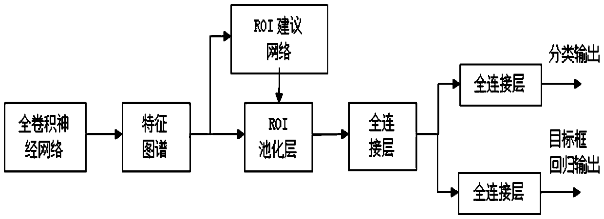 Heart magnetic resonance image analysis and cardiomyopathy prediction method and device