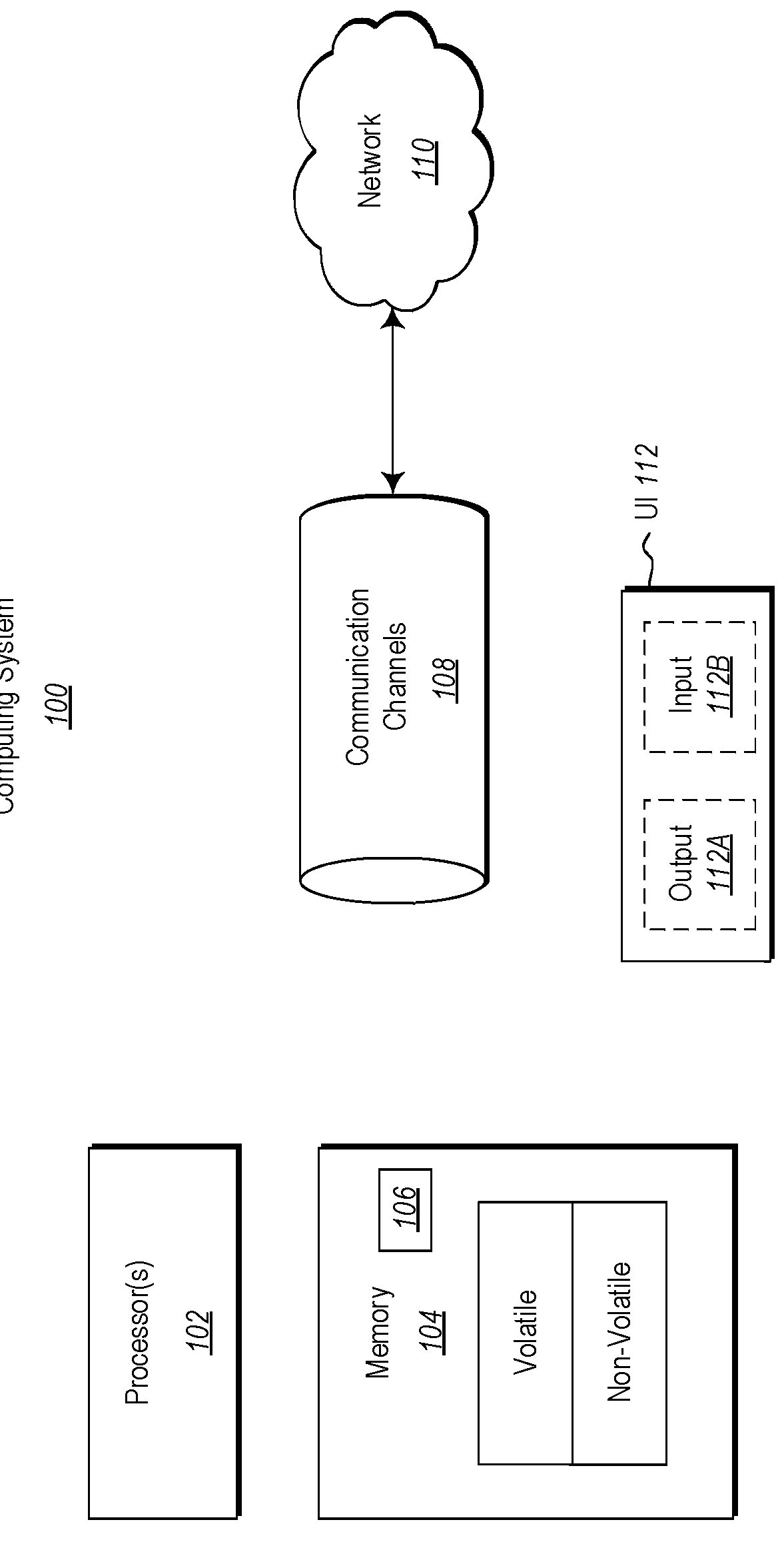 Multi-view control on data set