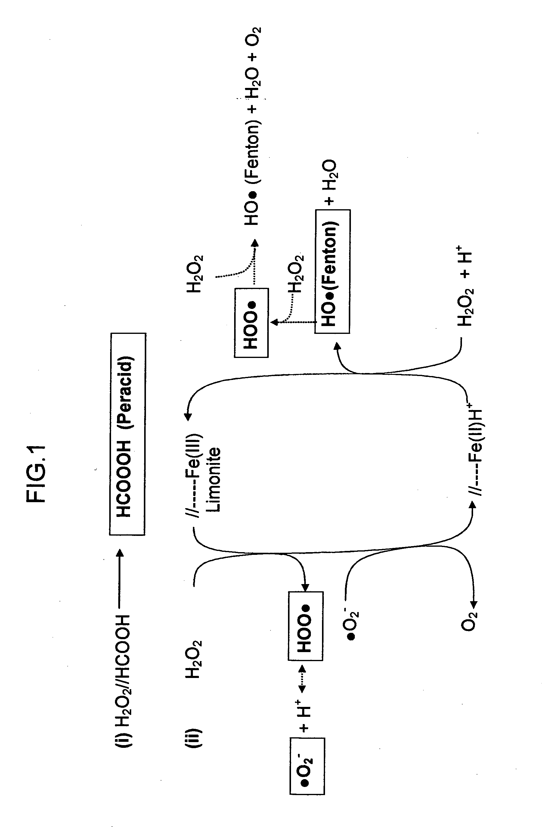 Process for the extractive oxidation of contaminants from raw fuel streams catalyzed by iron oxides