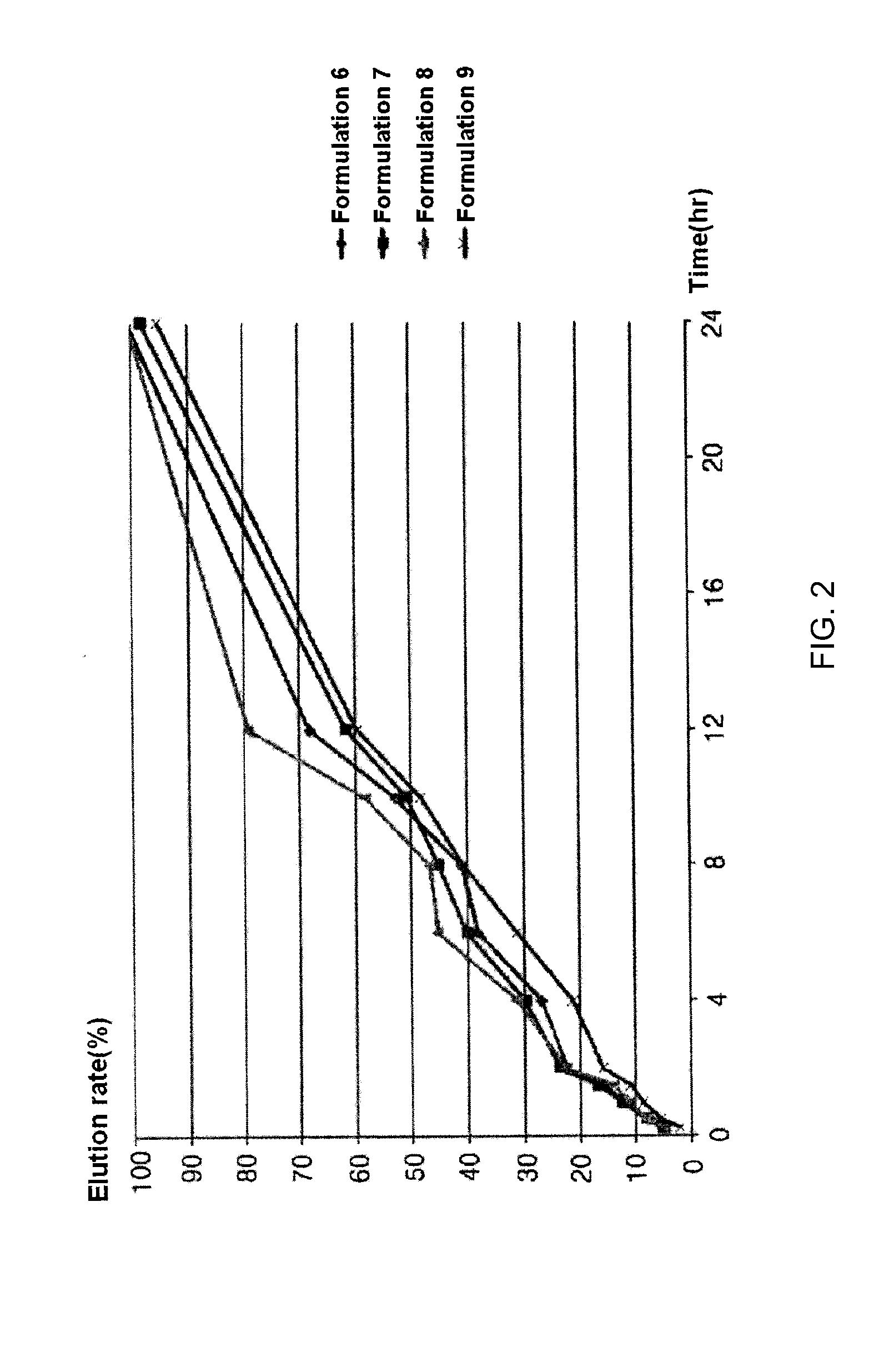 Slow-release cilostazol tablet having an improved elution rate and minimal side effects