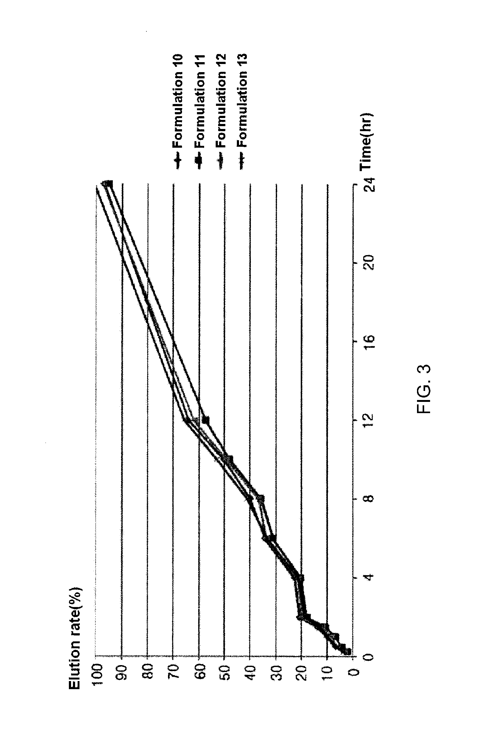 Slow-release cilostazol tablet having an improved elution rate and minimal side effects