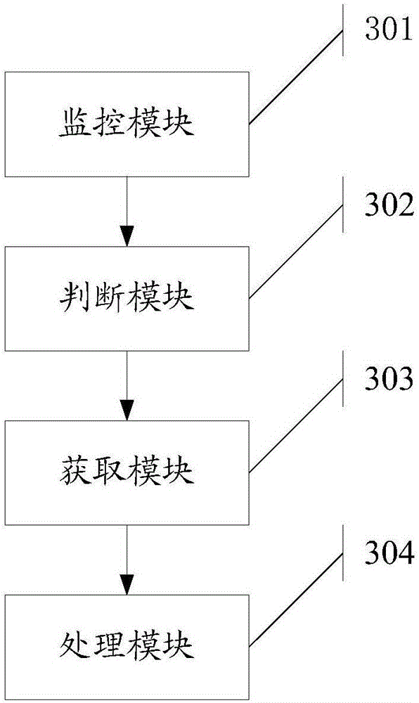 Transaction data acquisition method and apparatus