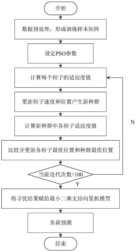 Electric heating equipment orderly power utilization optimization scheduling method and terminal