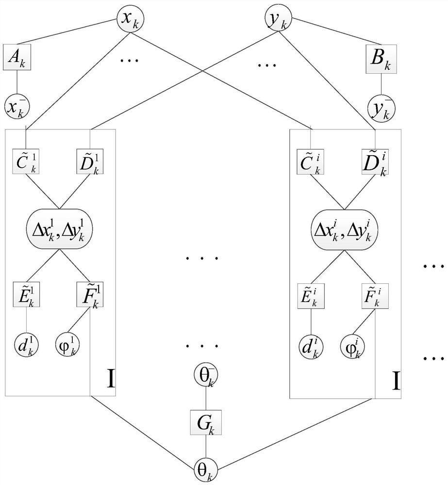 Multi-AUV collaborative navigation method adopting factor graph and sum product algorithm