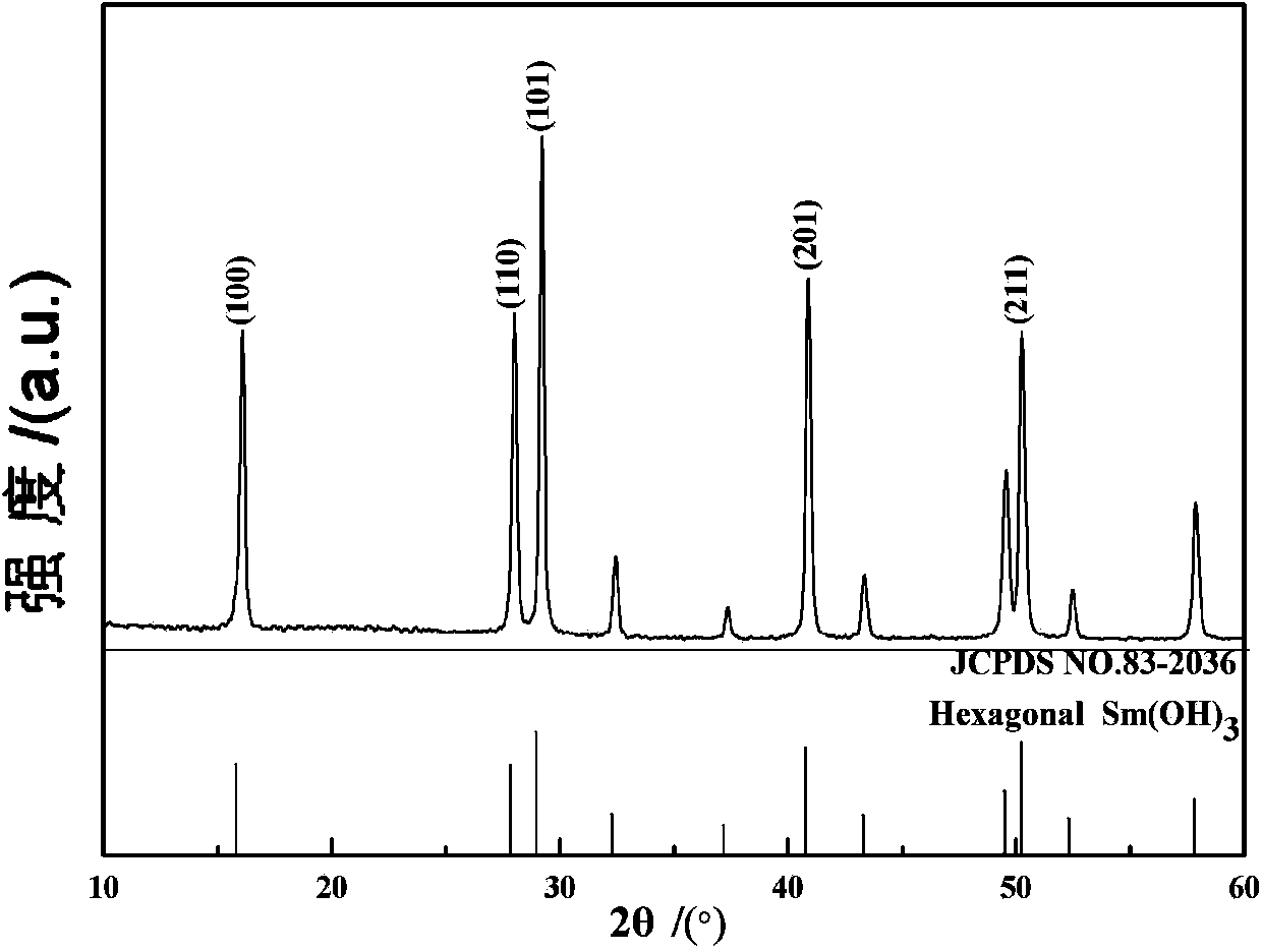 Preparation method of hexagonal-prism-shaped Sm(OH)3 nanocrystalline