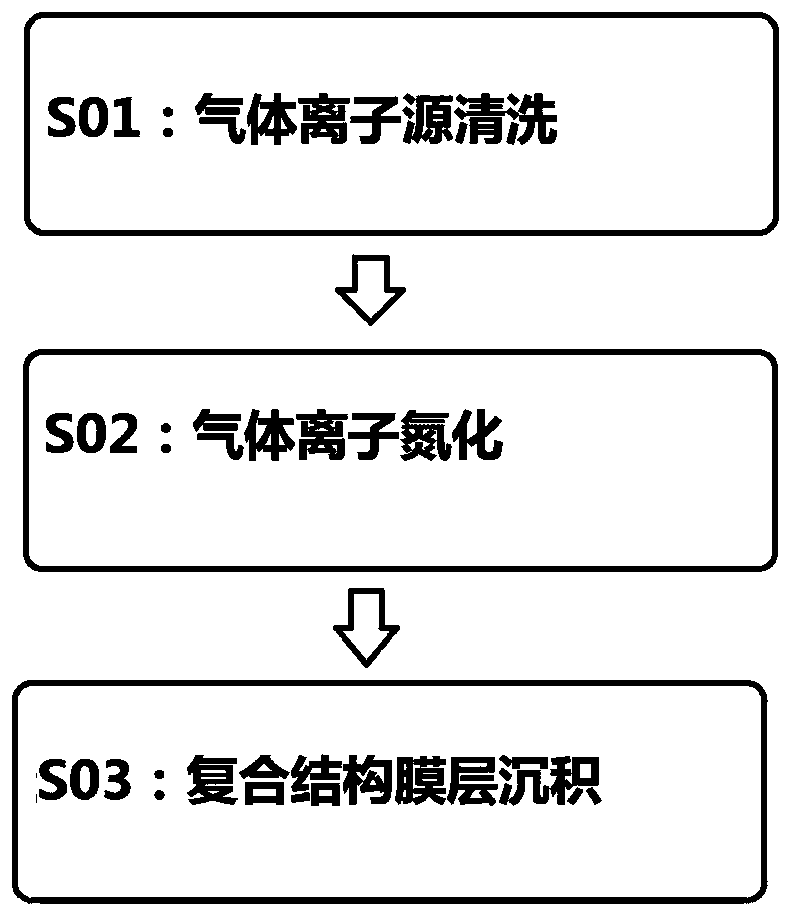 Surface treatment method of saw web