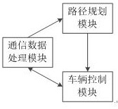 A method of automatic parking