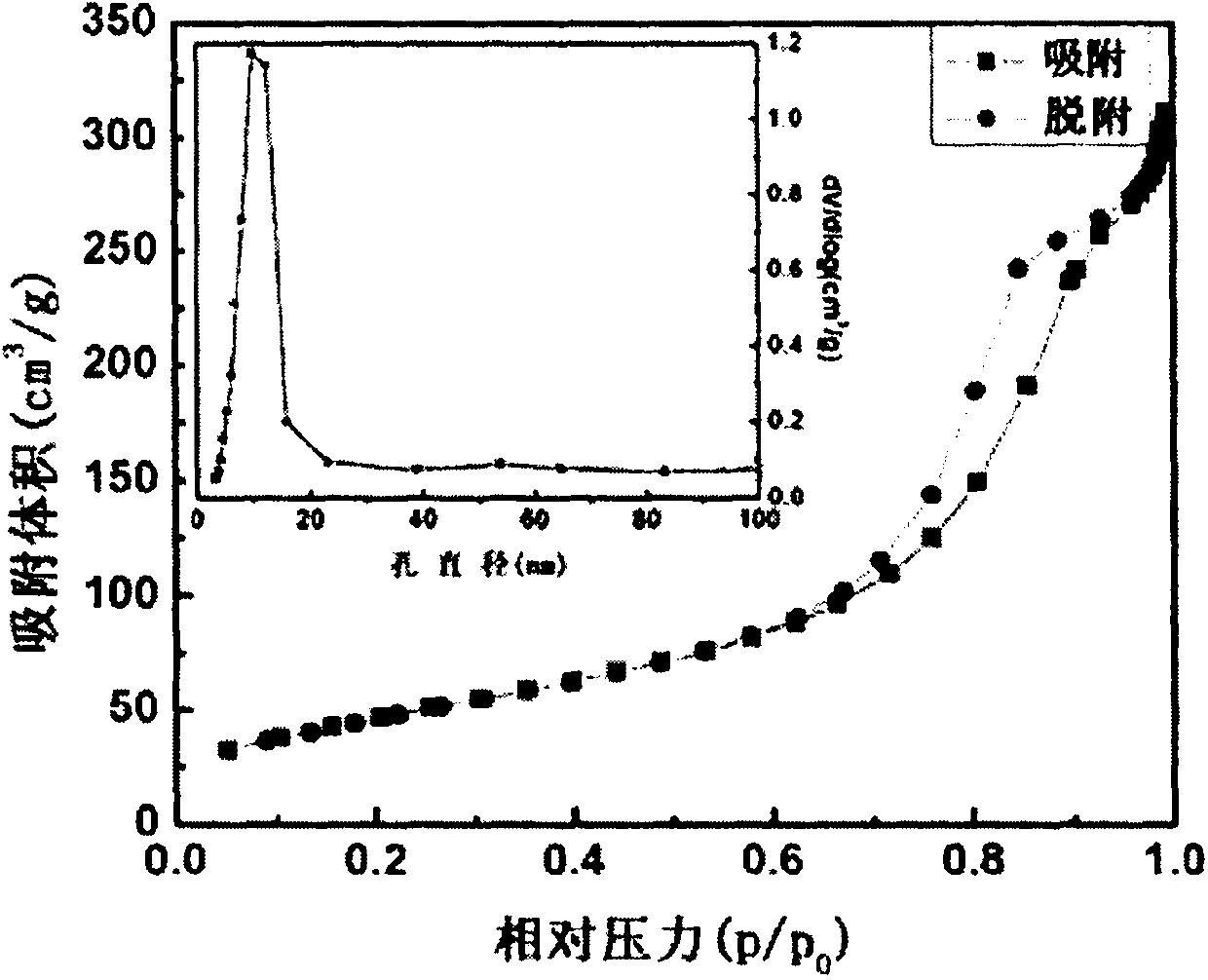 Method for preparing TiO2 nanocryatal/nanotube composite photocatalyst
