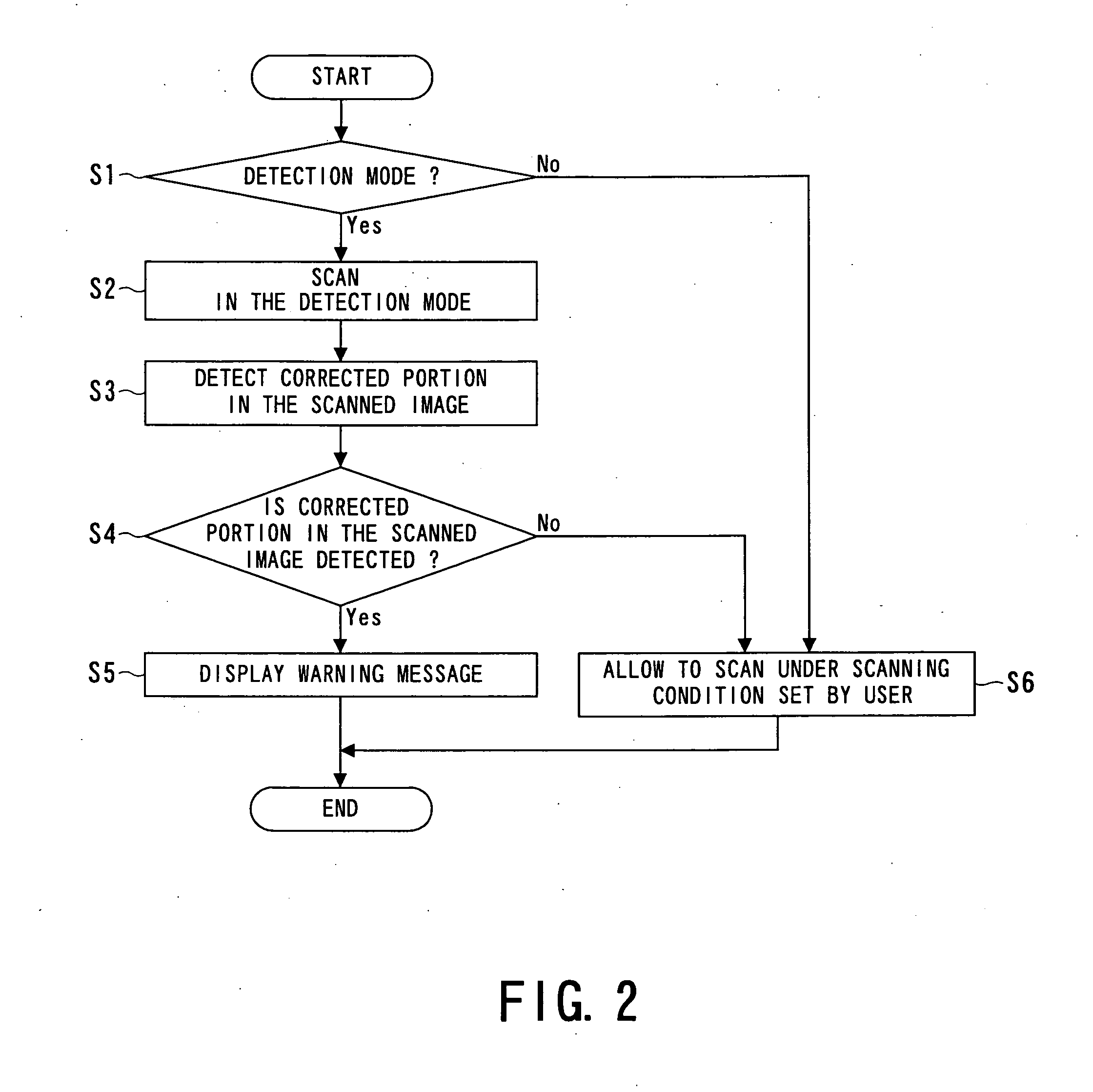 Scanner system and method for detecting corrected portion in scanned object