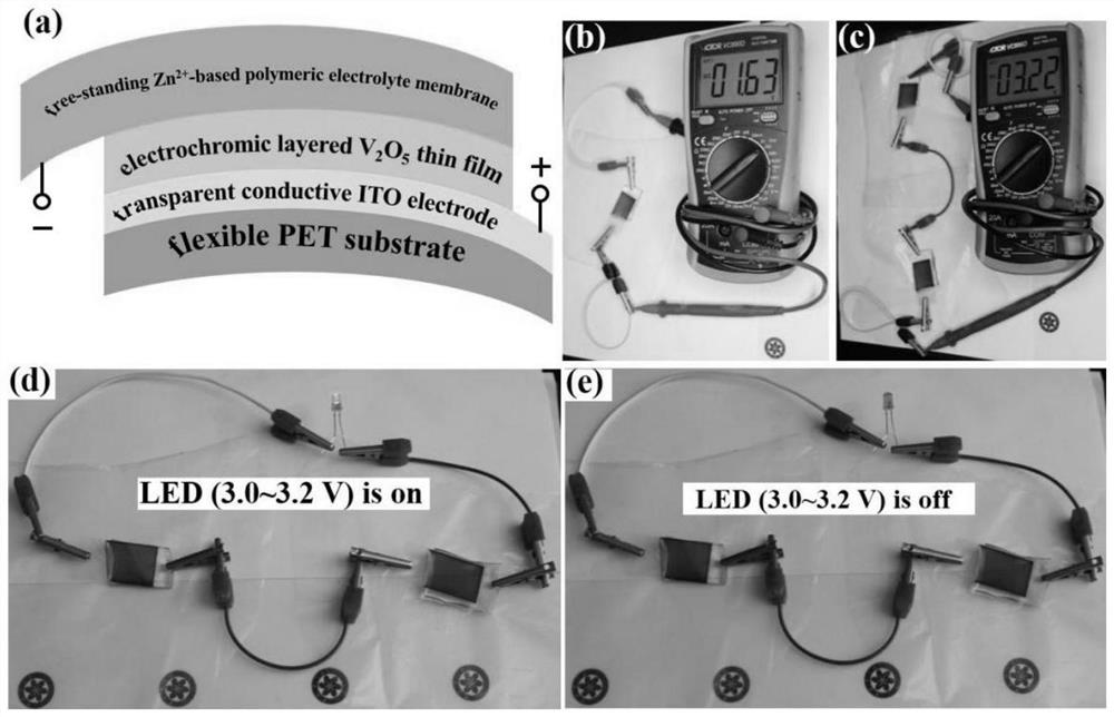 A kind of bifunctional electrochromic energy storage device and its production method