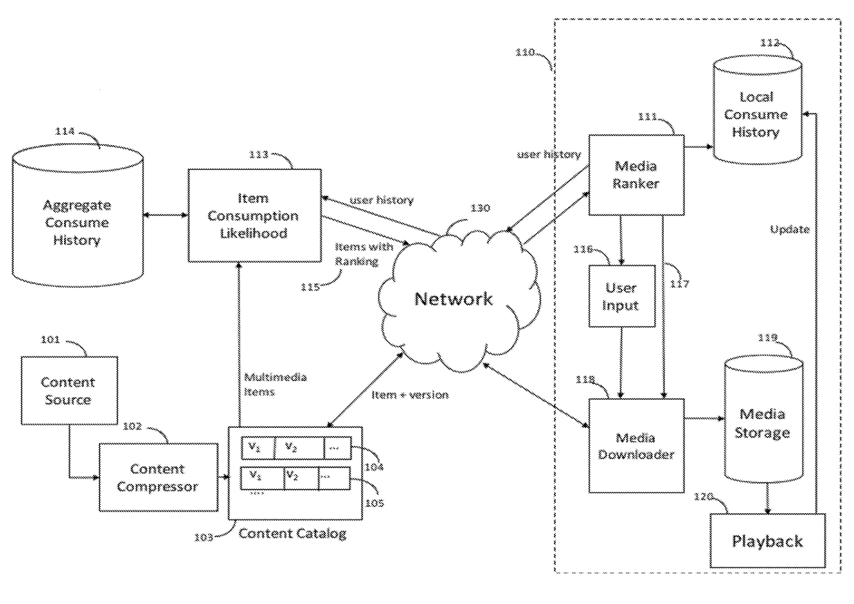 Dynamic Resource Allocation of Multimedia Content Based on Usage Patterns