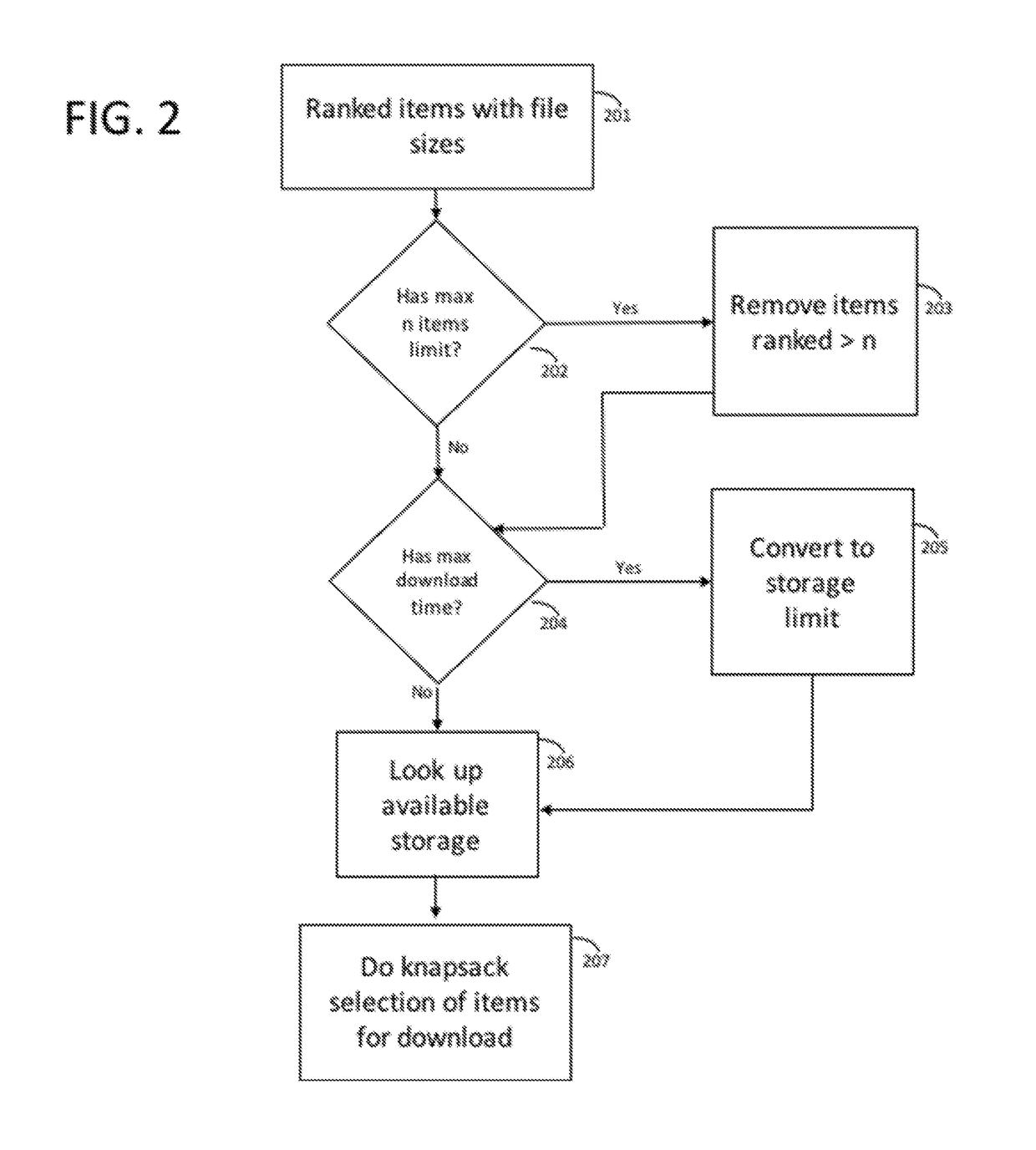 Dynamic Resource Allocation of Multimedia Content Based on Usage Patterns