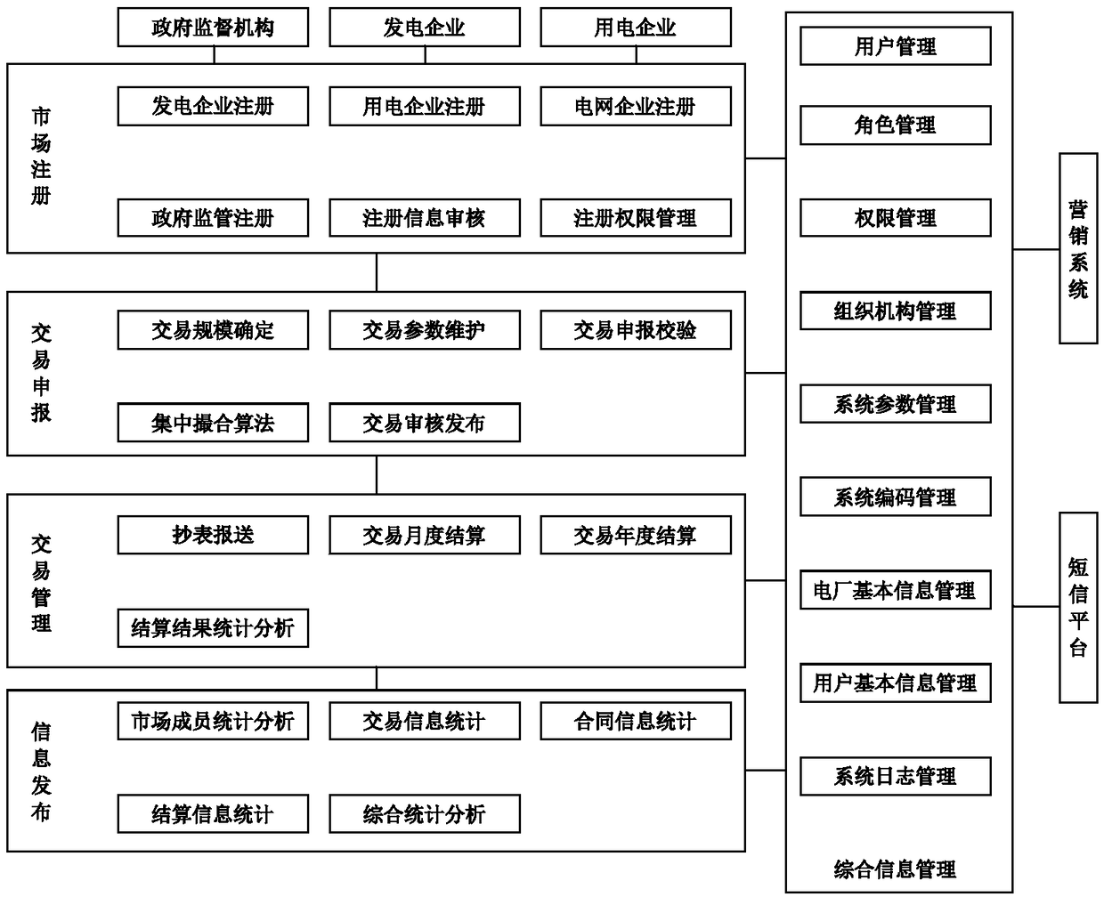 A decentralized power trading method and system based on block chain technology